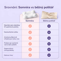 Somnira Ortopedický Polštář